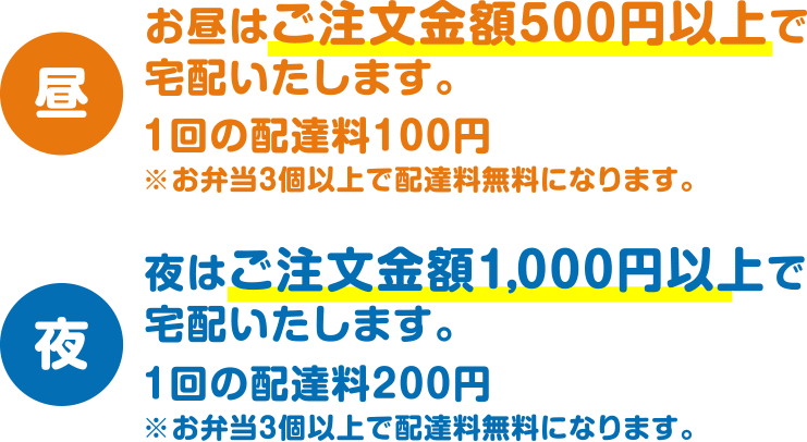 お弁当宅配(配達)の料金について お弁当宅配(配達)の料金について